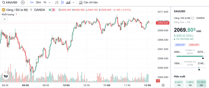 Giá vàng chiều nay 2/1/2024: Vàng Giá vàng chiều nay 2/1/2024: Vàng