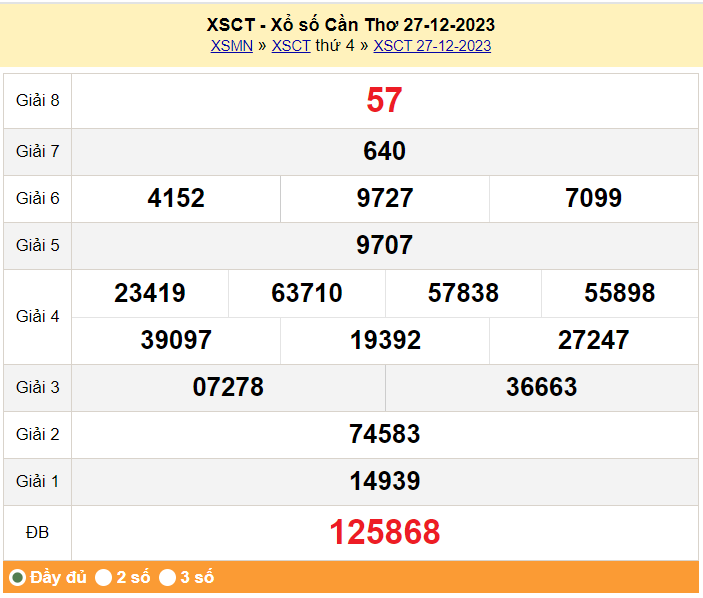 XSCT 10/1, Kết quả xổ số Cần Thơ hôm nay 10/1/2024, KQXSCT thứ Tư ngày 10 tháng 1 XSCT 10/1, Kết quả xổ số Cần Thơ hôm nay 10/1/2024, KQXSCT thứ Tư ngày 10 tháng 1