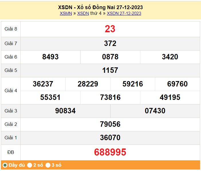 XSDN, XSDN 27/12, Xổ số Đồng Nai ngày 27 tháng 12 XSDN, XSDN 27/12, Xổ số Đồng Nai ngày 27 tháng 12