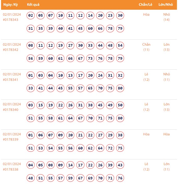 Vietlott 2/1, Kết quả xổ số Keno hôm nay ngày 2/1/2024, Vietlott Keno thứ Ba 2/1 Vietlott 2/1, Kết quả xổ số Keno hôm nay ngày 2/1/2024, Vietlott Keno thứ Ba 2/1
