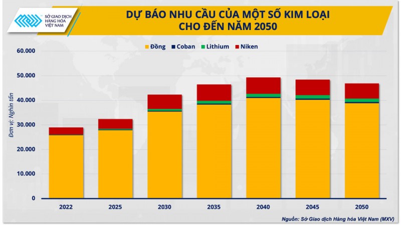 Triển vọng thị trường kim loại trong năm 2024 Triển vọng thị trường kim loại trong năm 2024