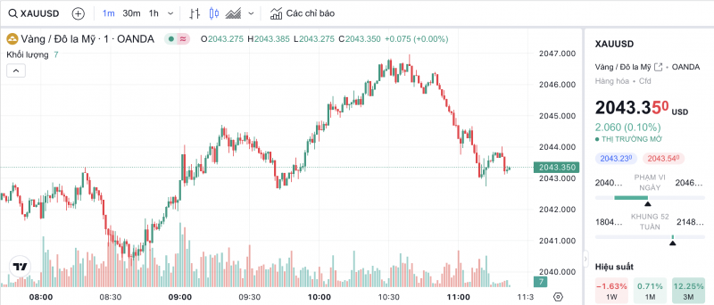 Giá vàng chiều nay 4/1/2024: Vàng miếng SJC giảm tiếp nửa triệu đồng mỗi lượng Giá vàng chiều nay 4/1/2024: Vàng miếng SJC giảm tiếp nửa triệu đồng mỗi lượng