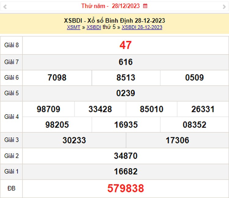 XSBDI 4/1, Kết quả xổ số Bình Định hôm nay 4/1/2024, KQXSBDI thứ Năm ngày 4 tháng 1 XSBDI 4/1, Kết quả xổ số Bình Định hôm nay 4/1/2024, KQXSBDI thứ Năm ngày 4 tháng 1
