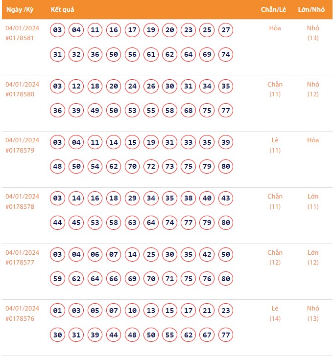 Vietlott 4/1, Kết quả xổ số Keno hôm nay ngày 4/1/2024, Vietlott Keno thứ Năm 4/1
