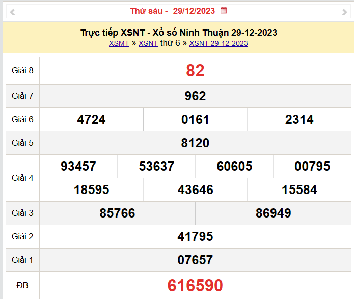 XSNT 5/1, Kết quả xổ số Ninh Thuận hôm nay 5/1/2024, KQXSNT thứ Sáu ngày 5 tháng 1 XSNT 5/1, Kết quả xổ số Ninh Thuận hôm nay 5/1/2024, KQXSNT thứ Sáu ngày 5 tháng 1