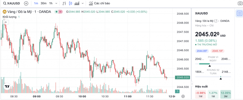 Giá vàng chiều nay 5/1/2024: Vàng trong nước “bất động” Giá vàng chiều nay 5/1/2024: Vàng trong nước “bất động”