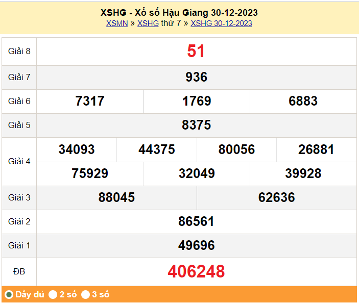 XSHG 30/12, Xổ số Hậu Giang ngày 30 tháng 12 XSHG 30/12, Xổ số Hậu Giang ngày 30 tháng 12