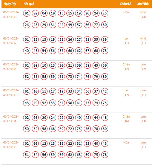Vietlott 7/1, Kết quả xổ số Keno hôm nay ngày 7/1/2024, Vietlott Keno Chủ Nhật 8/1 Vietlott 7/1, Kết quả xổ số Keno hôm nay ngày 7/1/2024, Vietlott Keno Chủ Nhật 8/1
