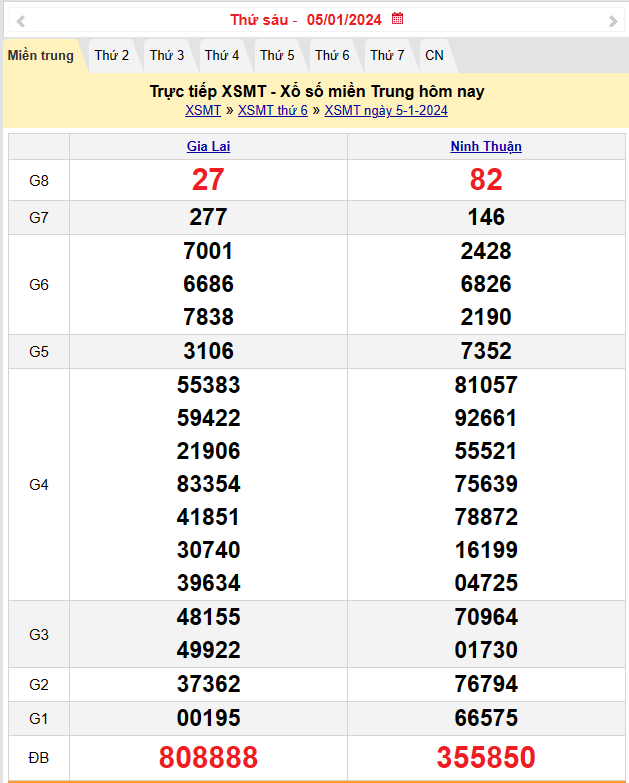 Kết quả Xổ số miền Trung ngày 6/1/2024, KQXSMT ngày 6 tháng 1, XSMT 6/1, xổ số miền Trung hôm nay Kết quả Xổ số miền Trung ngày 6/1/2024, KQXSMT ngày 6 tháng 1, XSMT 6/1, xổ số miền Trung hôm nay