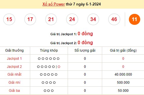 Vietlott 6/1, kết quả xổ số Vietlott hôm nay ngày 6/1/2024, Vietlott Power 6/55 6/1