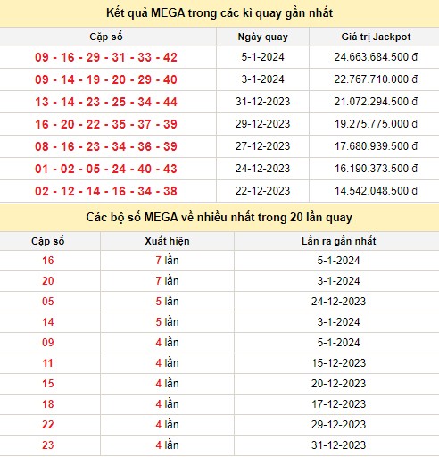 Vietlott 7/1, kết quả xổ số Vietlott hôm nay 7/1/2024, Vietlott Mega 6/45 7/1 Vietlott 7/1, kết quả xổ số Vietlott hôm nay 7/1/2024, Vietlott Mega 6/45 7/1