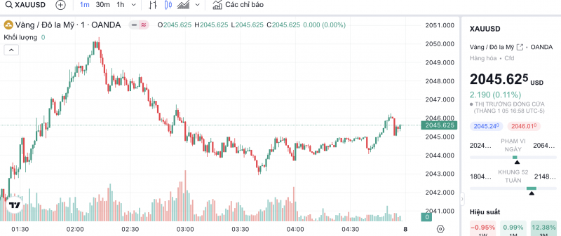 Giá vàng hôm nay 7/1/2024: Vàng trong nước nối dài đà ngang giá cuối tuần Giá vàng hôm nay 7/1/2024: Vàng trong nước nối dài đà ngang giá cuối tuần