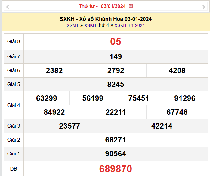 XSKH 3/1, Kết quả xổ số Khánh Hòa hôm nay 3/1/2024, KQXSKH Thứ Tư ngày 3 tháng 1 XSKH 3/1, Kết quả xổ số Khánh Hòa hôm nay 3/1/2024, KQXSKH Thứ Tư ngày 3 tháng 1