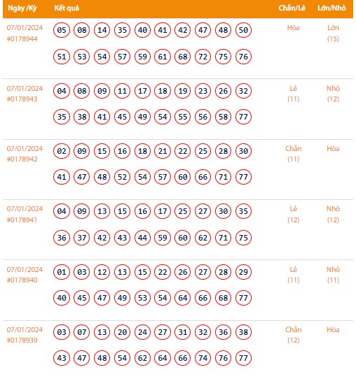Vietlott 7/1, Kết quả xổ số Keno hôm nay ngày 7/1/2024, Vietlott Keno Chủ Nhật 7/1 Vietlott 7/1, Kết quả xổ số Keno hôm nay ngày 7/1/2024, Vietlott Keno Chủ Nhật 7/1
