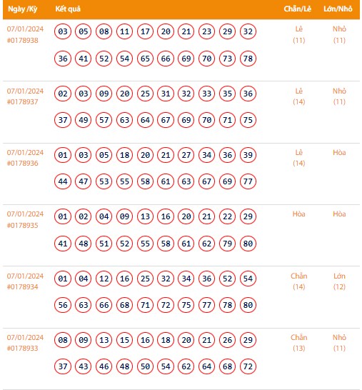 Vietlott 7/1, Kết quả xổ số Keno hôm nay ngày 7/1/2024, Vietlott Keno Chủ Nhật 7/1 Vietlott 7/1, Kết quả xổ số Keno hôm nay ngày 7/1/2024, Vietlott Keno Chủ Nhật 7/1