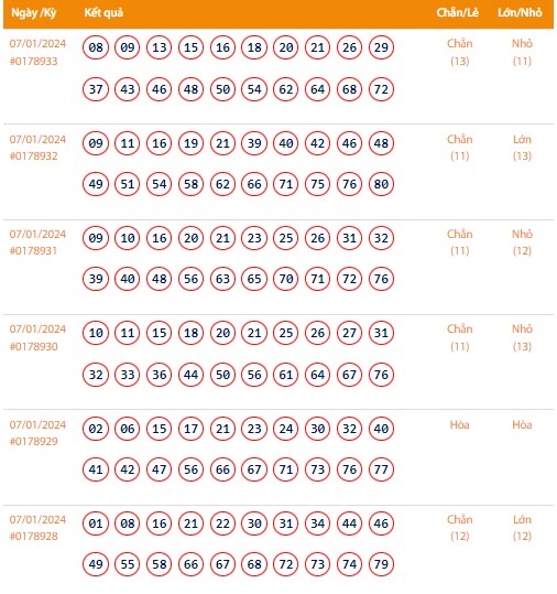 Vietlott 7/1, Kết quả xổ số Keno hôm nay ngày 7/1/2024, Vietlott Keno Chủ Nhật 7/1 Vietlott 7/1, Kết quả xổ số Keno hôm nay ngày 7/1/2024, Vietlott Keno Chủ Nhật 7/1