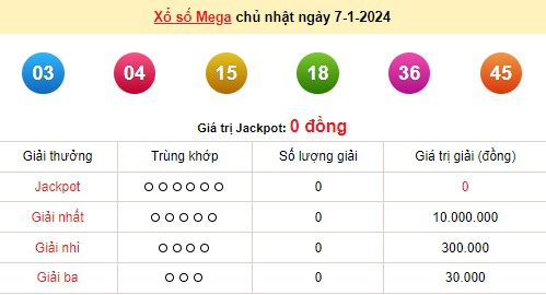 Vietlott 7/1, kết quả xổ số Vietlott hôm nay 7/1/2024, Vietlott Mega 6/45 7/1 Vietlott 7/1, kết quả xổ số Vietlott hôm nay 7/1/2024, Vietlott Mega 6/45 7/1