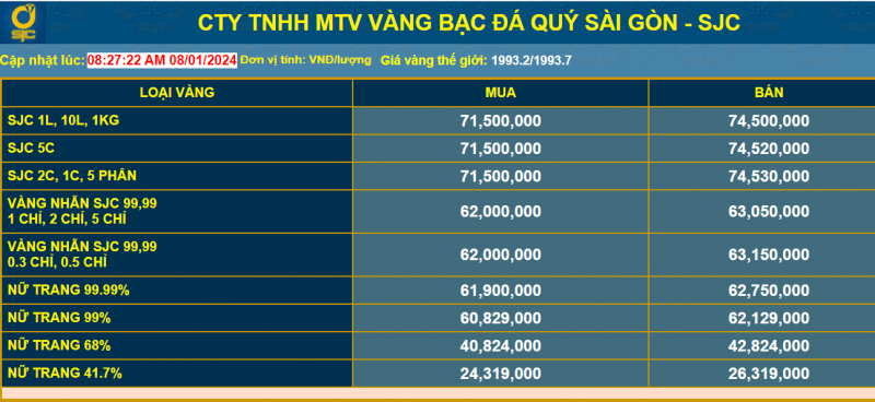 Nhiều chuyên gia dự báo, giá vàng sẽ tăng trong tuần này Nhiều chuyên gia dự báo, giá vàng sẽ tăng trong tuần này