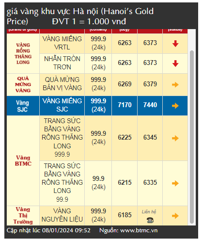 Nhiều chuyên gia dự báo, giá vàng sẽ tăng trong tuần này Nhiều chuyên gia dự báo, giá vàng sẽ tăng trong tuần này