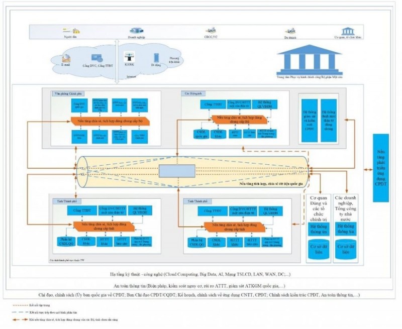 chinh phu dien tu chinh phu dien tu