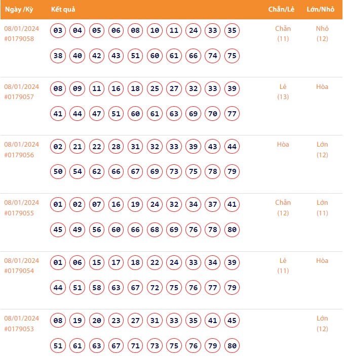 Vietlott 8/1, Kết quả xổ số Keno hôm nay ngày 8/1/2024, Vietlott Keno thứ Hai 8/1 Vietlott 8/1, Kết quả xổ số Keno hôm nay ngày 8/1/2024, Vietlott Keno thứ Hai 8/1