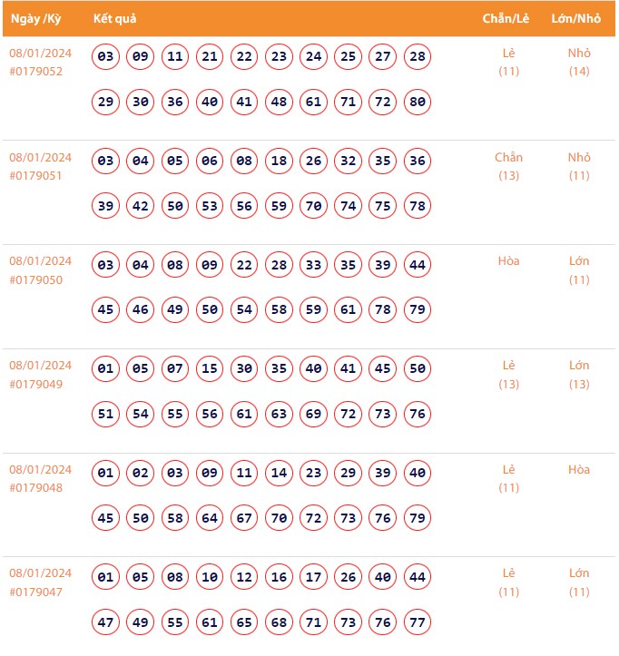 Vietlott 8/1, Kết quả xổ số Keno hôm nay ngày 8/1/2024, Vietlott Keno thứ Hai 8/1 Vietlott 8/1, Kết quả xổ số Keno hôm nay ngày 8/1/2024, Vietlott Keno thứ Hai 8/1