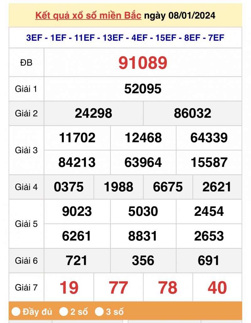 XSMB 8/1, Kết quả xổ số miền Bắc 8 tháng 1, trực tiếp XSMB 8/1/2024 XSMB 8/1, Kết quả xổ số miền Bắc 8 tháng 1, trực tiếp XSMB 8/1/2024