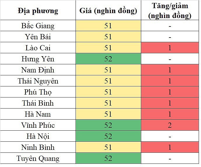 Giá heo hơi miền Bắc hôm nay 9/1/2024 tăng trên diện rộng