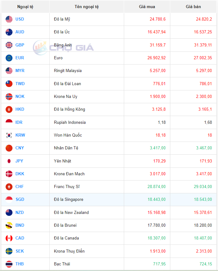 Tỷ giá Nhân dân tệ hôm nay 9/1/2024: Đồng Nhân dân tệ Tỷ giá Nhân dân tệ hôm nay 9/1/2024: Đồng Nhân dân tệ