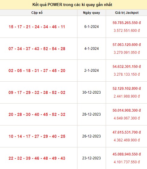 Vietlott 9/1, kết quả xổ số Vietlott hôm nay ngày 9/1/2024, Vietlott Power 6/55 9/1 Vietlott 9/1, kết quả xổ số Vietlott hôm nay ngày 9/1/2024, Vietlott Power 6/55 9/1