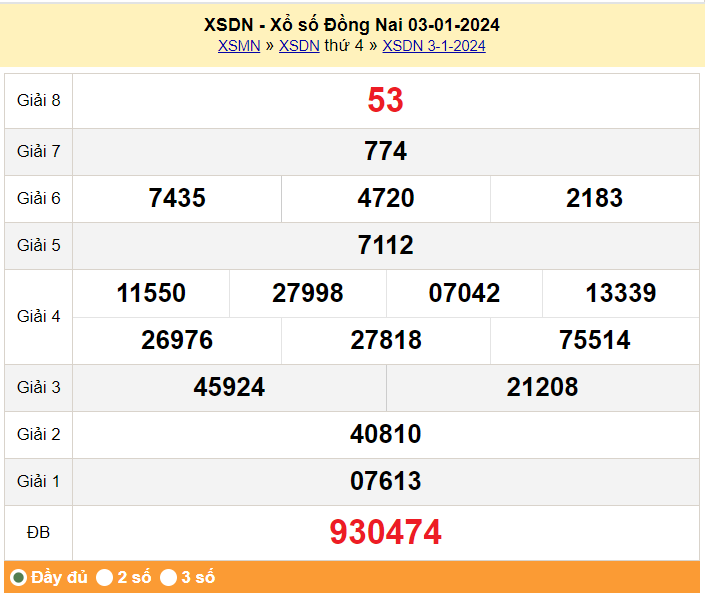 XSDN, XSDN 3/1, Xổ số Đồng Nai ngày 3 tháng 1 XSDN, XSDN 3/1, Xổ số Đồng Nai ngày 3 tháng 1