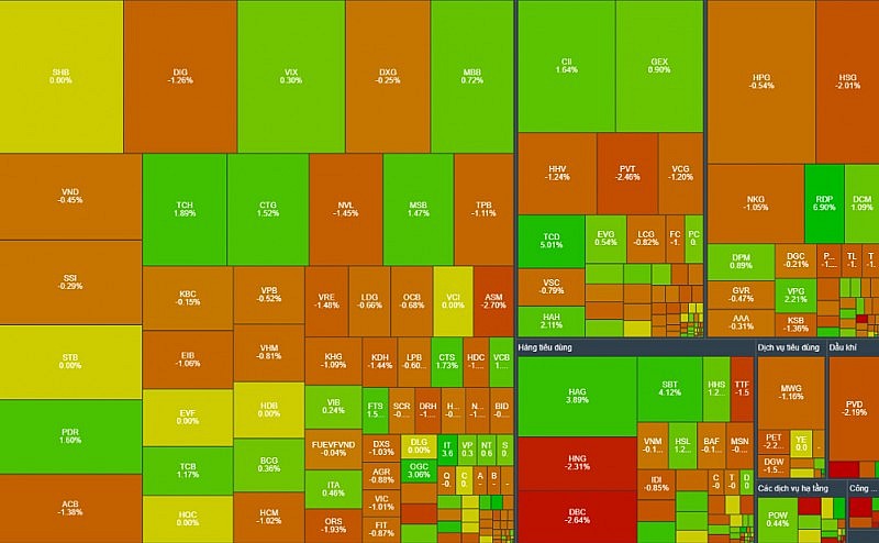 VN-Index điều chỉnh nhẹ sau 7 phiên tăng liên tiếp VN-Index điều chỉnh nhẹ sau 7 phiên tăng liên tiếp