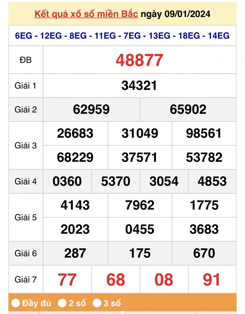 XSMB 11/1, Kết quả xổ số miền Bắc hôm nay 11/1/2024, xổ số miền Bắc 11 tháng 1, trực tiếp XSMB 11/1 XSMB 11/1, Kết quả xổ số miền Bắc hôm nay 11/1/2024, xổ số miền Bắc 11 tháng 1, trực tiếp XSMB 11/1