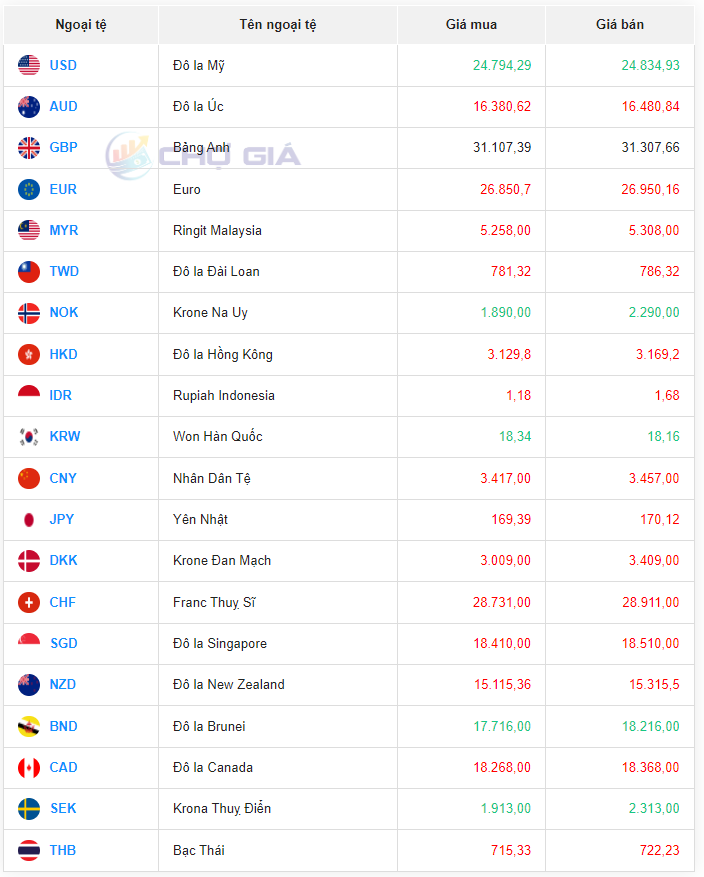 Tỷ giá Nhân dân tệ hôm nay 10/1/2024: Đồng Nhân dân tệ Tỷ giá Nhân dân tệ hôm nay 10/1/2024: Đồng Nhân dân tệ