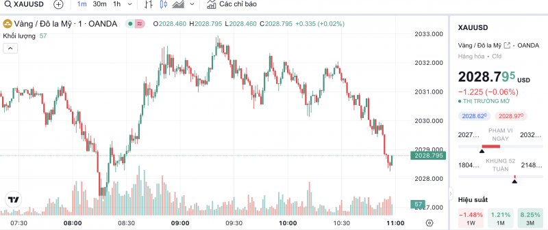 Giá vàng chiều nay 10/1/2024: Vàng trong nước tiếp tục leo dốc Giá vàng chiều nay 10/1/2024: Vàng trong nước tiếp tục leo dốc