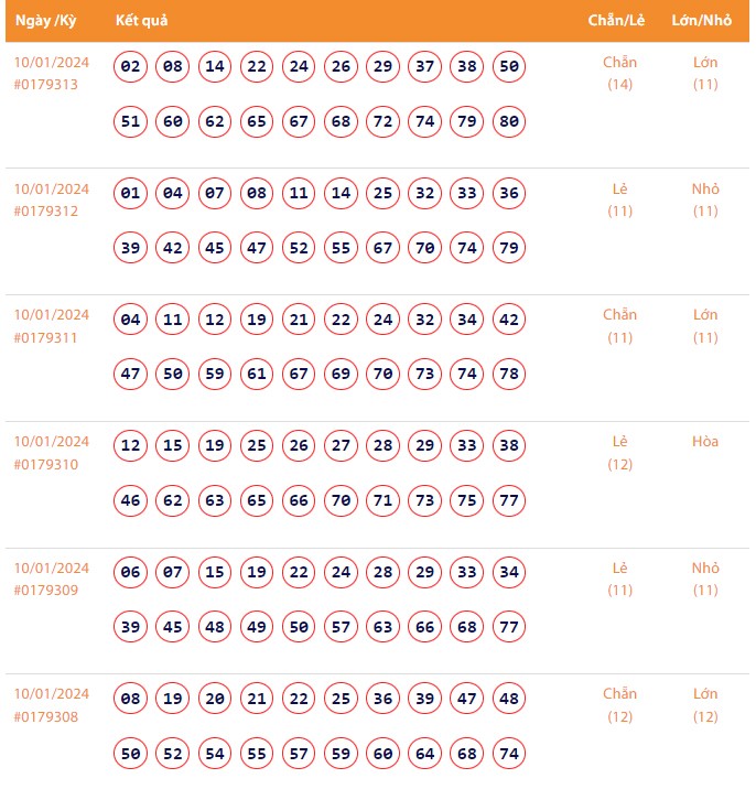 Kết quả xổ số Vietlott Keno ngày 10/1/2024 Kết quả xổ số Vietlott Keno ngày 10/1/2024