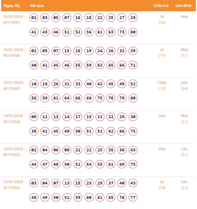 Vietlott 10/1, Kết quả xổ số Keno hôm nay ngày 10/1/2024, Vietlott Keno thứ Tư 10/1 Vietlott 10/1, Kết quả xổ số Keno hôm nay ngày 10/1/2024, Vietlott Keno thứ Tư 10/1