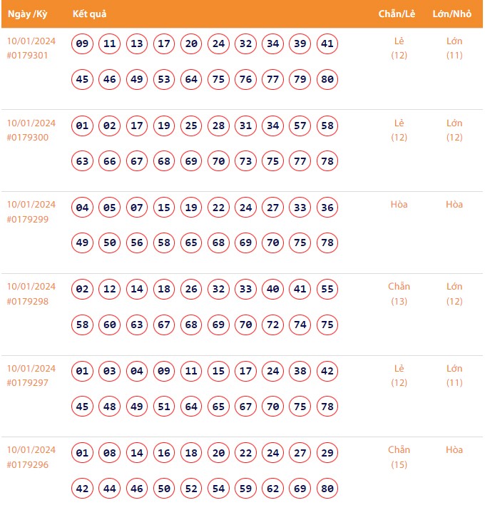Vietlott 10/1, Kết quả xổ số Keno hôm nay ngày 10/1/2024, Vietlott Keno thứ Tư 10/1 Vietlott 10/1, Kết quả xổ số Keno hôm nay ngày 10/1/2024, Vietlott Keno thứ Tư 10/1