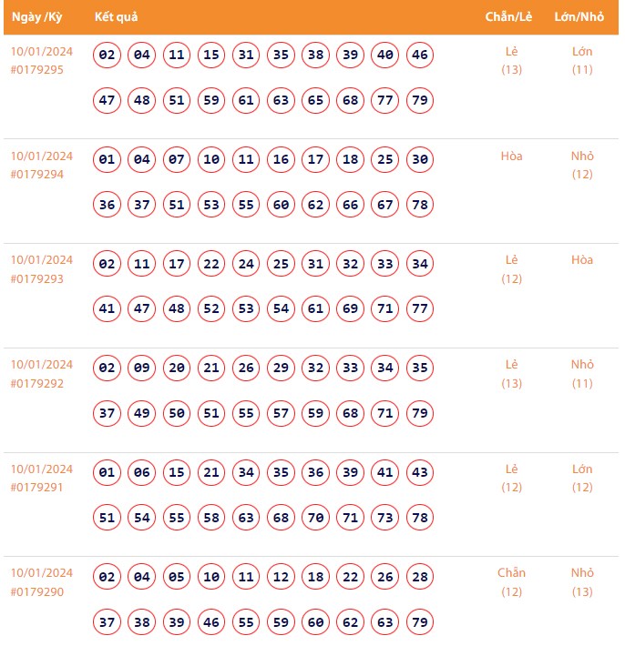 Vietlott 10/1, Kết quả xổ số Keno hôm nay ngày 10/1/2024, Vietlott Keno thứ Tư 10/1 Vietlott 10/1, Kết quả xổ số Keno hôm nay ngày 10/1/2024, Vietlott Keno thứ Tư 10/1