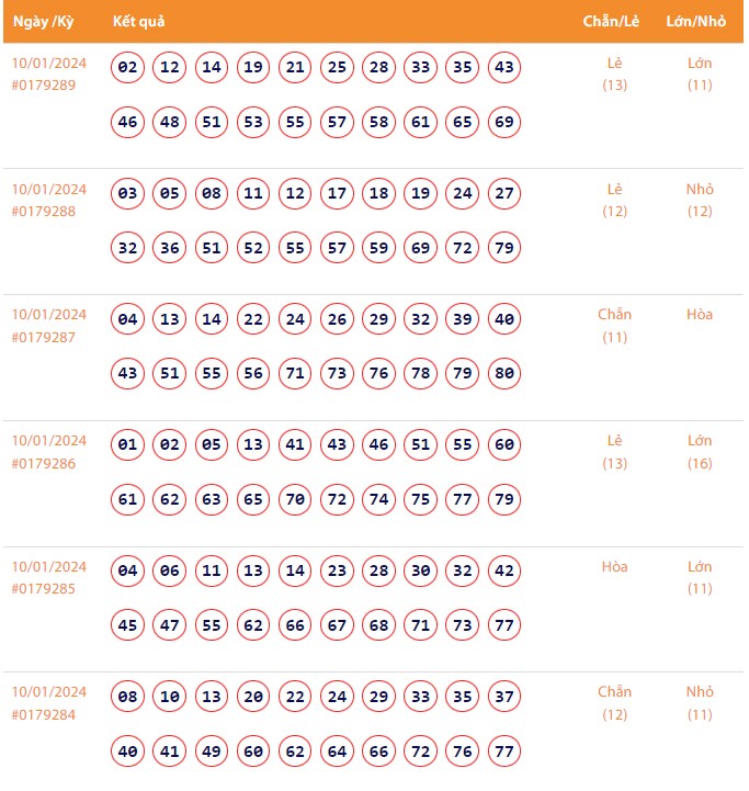 Vietlott 10/1, Kết quả xổ số Keno hôm nay ngày 10/1/2024, Vietlott Keno thứ Tư 10/1 Vietlott 10/1, Kết quả xổ số Keno hôm nay ngày 10/1/2024, Vietlott Keno thứ Tư 10/1