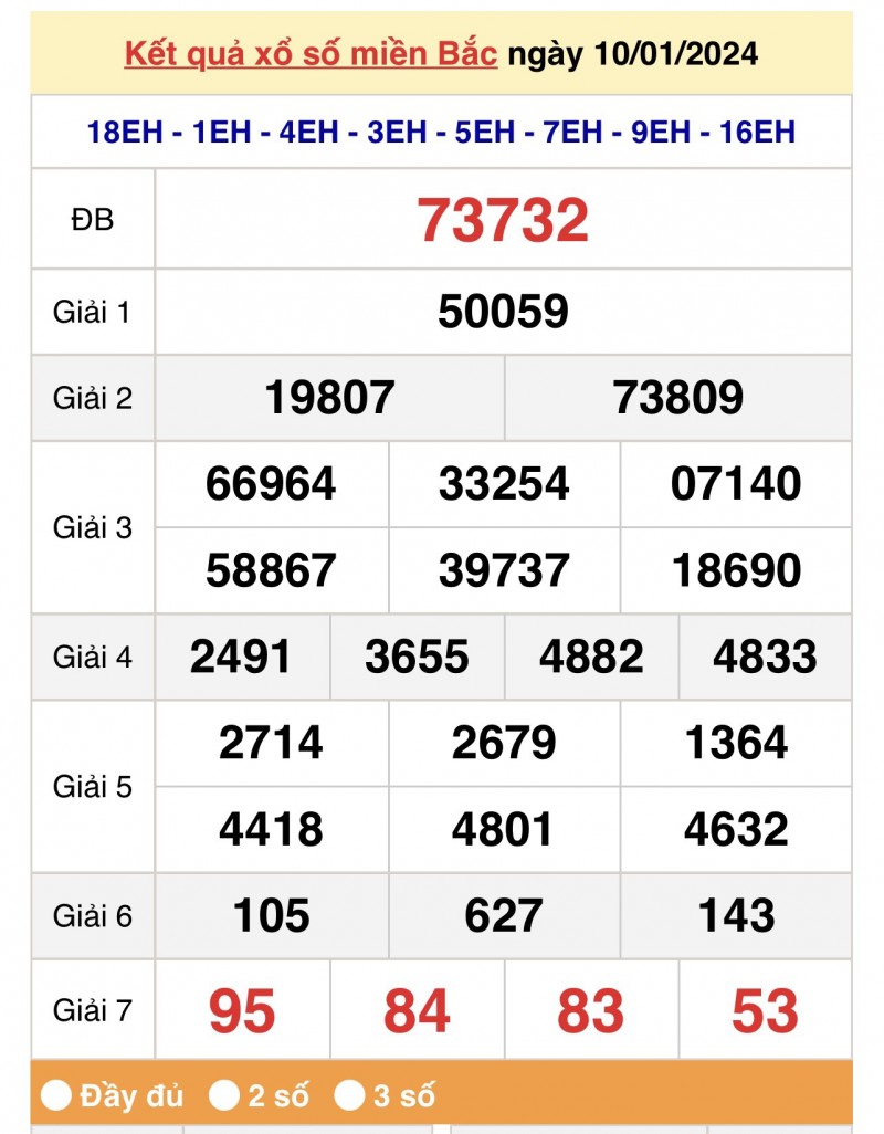 Kết quả Xổ số miền Bắc ngày 11/1/2024, KQXSMB ngày 11 tháng 1, XSMB 11/1, xổ số miền Bắc hôm nay Kết quả Xổ số miền Bắc ngày 11/1/2024, KQXSMB ngày 11 tháng 1, XSMB 11/1, xổ số miền Bắc hôm nay