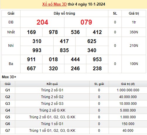 Vietlott 10/1, kết quả xổ số Vietlott hôm nay 10/1/2024, Vietlott Mega 6/45 10/1 Vietlott 10/1, kết quả xổ số Vietlott hôm nay 10/1/2024, Vietlott Mega 6/45 10/1
