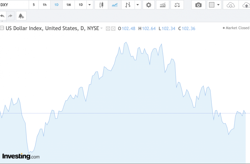 Tỷ giá USD hôm nay 11/1/2024: USD trong nước tăng, thế giới giảm nhẹ Tỷ giá USD hôm nay 11/1/2024: USD trong nước tăng, thế giới giảm nhẹ