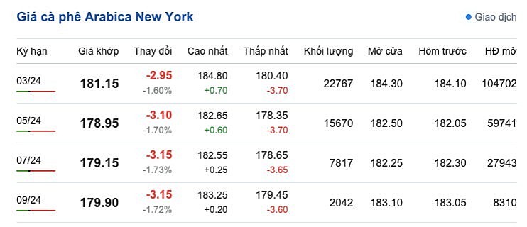Giá cà phê mới nhất ngày 11/1/2024