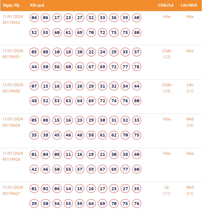 Kết quả xổ số Vietlott Keno ngày 11/1/2024 Kết quả xổ số Vietlott Keno ngày 11/1/2024