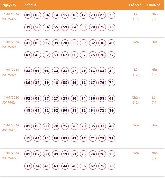 Vietlott 11/1, Kết quả xổ số Keno hôm nay ngày 11/1/2024, Vietlott Keno thứ Năm 11/1 Vietlott 11/1, Kết quả xổ số Keno hôm nay ngày 11/1/2024, Vietlott Keno thứ Năm 11/1