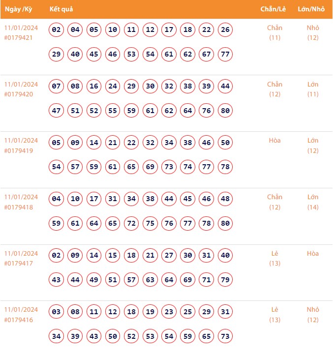 Vietlott 11/1, Kết quả xổ số Keno hôm nay ngày 11/1/2024, Vietlott Keno thứ Năm 11/1 Vietlott 11/1, Kết quả xổ số Keno hôm nay ngày 11/1/2024, Vietlott Keno thứ Năm 11/1