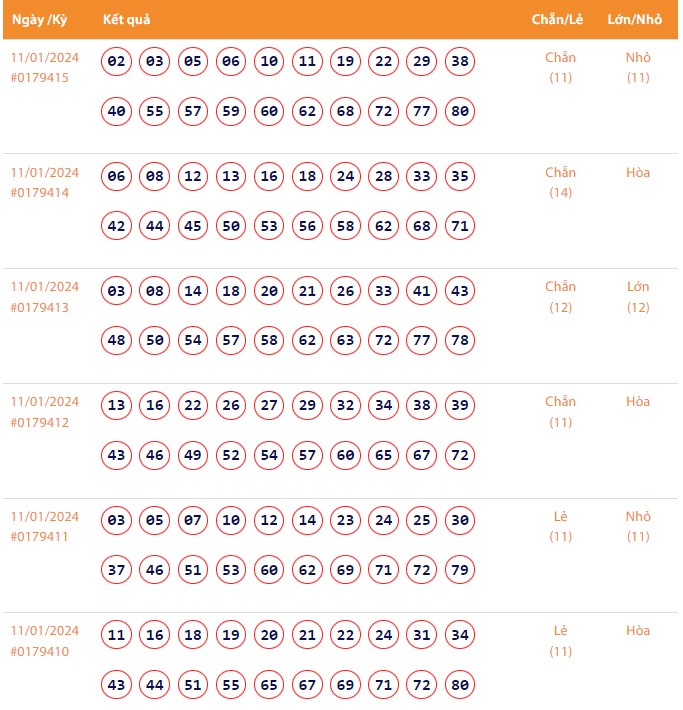 Vietlott 11/1, Kết quả xổ số Keno hôm nay ngày 11/1/2024, Vietlott Keno thứ Năm 11/1 Vietlott 11/1, Kết quả xổ số Keno hôm nay ngày 11/1/2024, Vietlott Keno thứ Năm 11/1