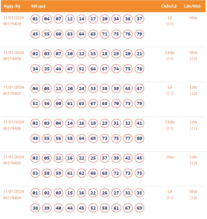 Vietlott 11/1, Kết quả xổ số Keno hôm nay ngày 11/1/2024, Vietlott Keno thứ Năm 11/1 Vietlott 11/1, Kết quả xổ số Keno hôm nay ngày 11/1/2024, Vietlott Keno thứ Năm 11/1