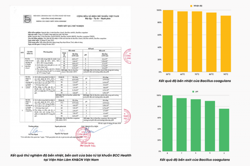 Kết quả thử nghiệm của Viện Hàn Lâm Khoa học và Công nghệ Việt Nam